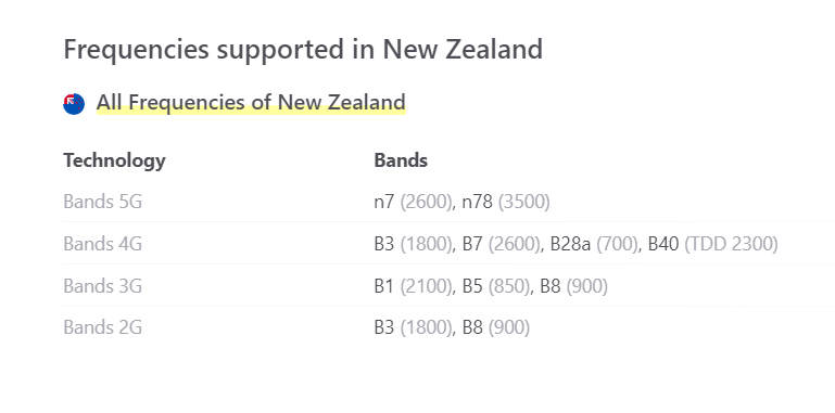 Frequencies in New Zealand